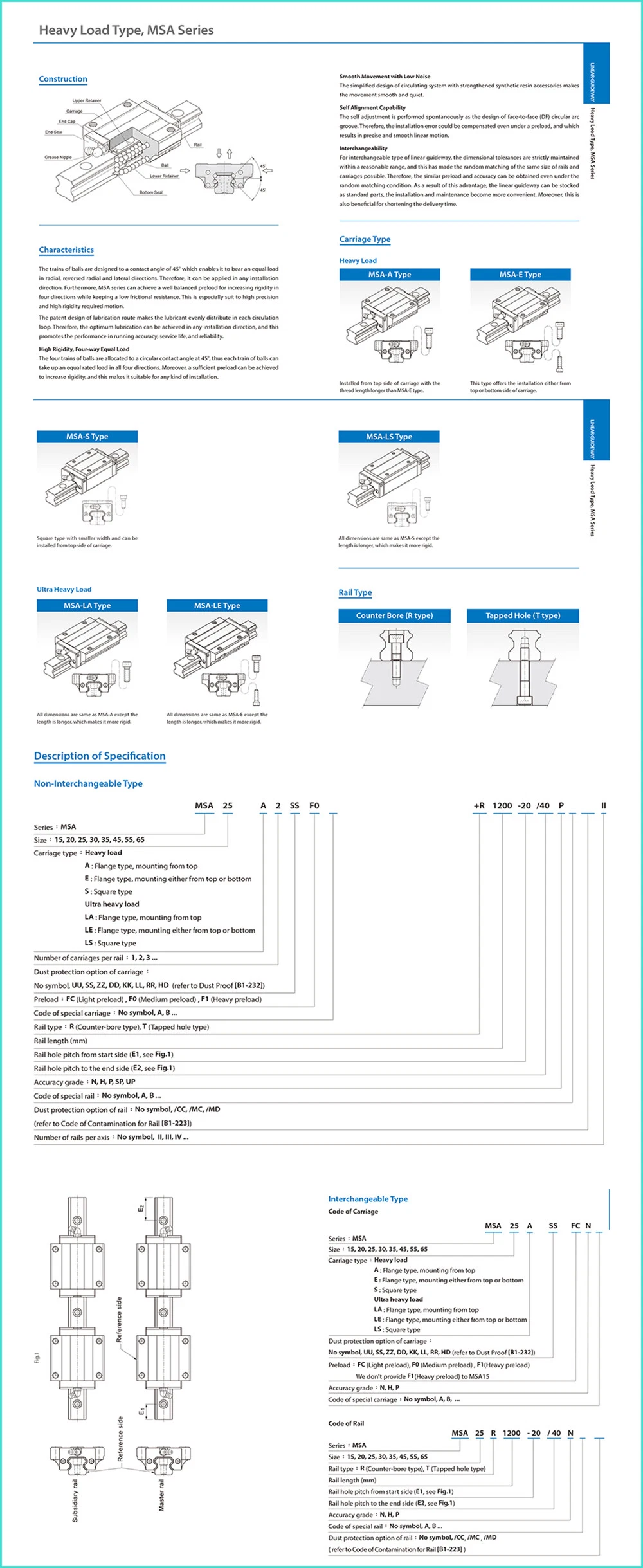 High Quality Original PMI Msa 15 Msa15 Linear Guide Rail Block Lm Linear Motion Block